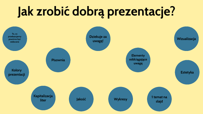 Jak Zrobić Dobrą Prezentacje? By Filip Stelmaszczyk On Prezi