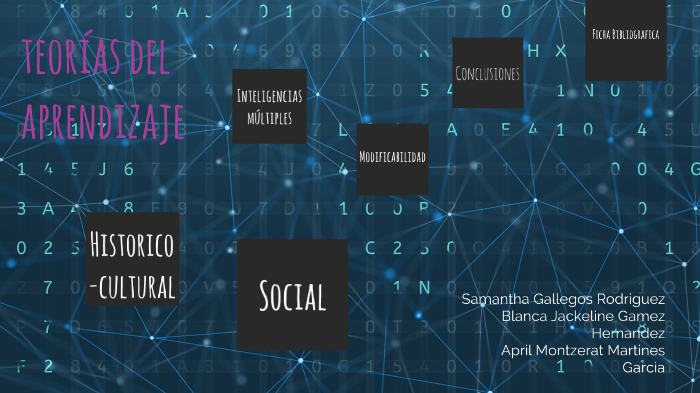 Teorias del aprendizaje by Jackeline Gámez on Prezi