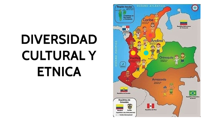 Diversidad Cultural Y Etnica By Sofia Pulido On Prezi