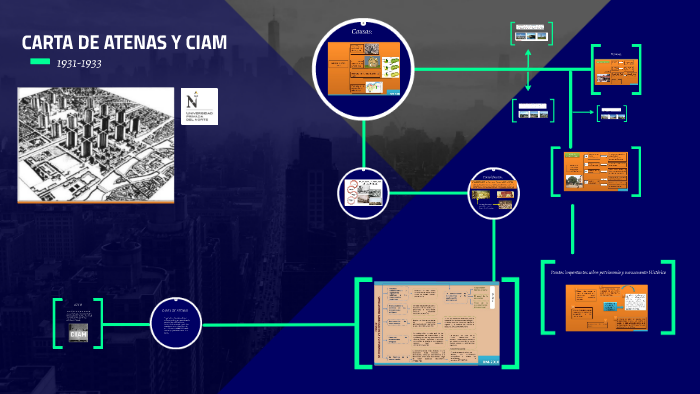 CARTA DE ATENAS Y CIAM by jonathan cruzado inchaustegui on Prezi