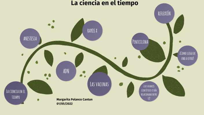 La ciencia en el tiempo by MARGARITA DEL CARMEN POLANCO on Prezi