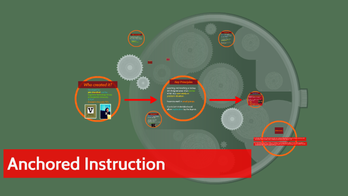 anchored-instruction-by-kate-urmy