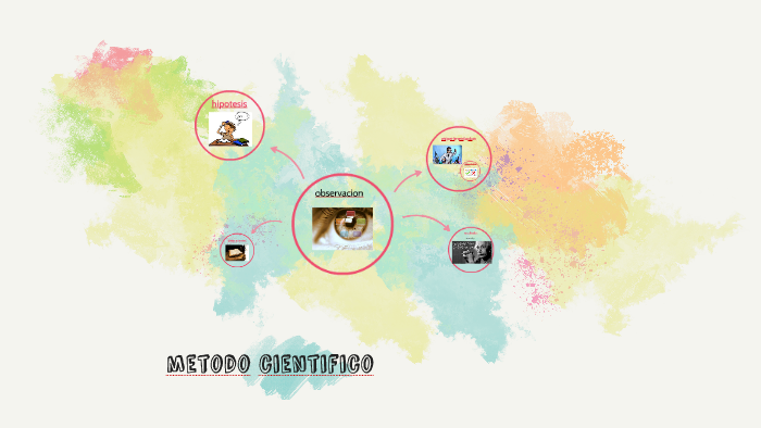 metodo cientifico by Luis Angel Gonzalez Villegas on Prezi