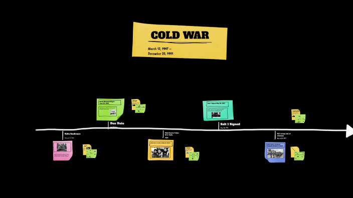 Cold War Timeline by Michelle Miguel-Ceron on Prezi