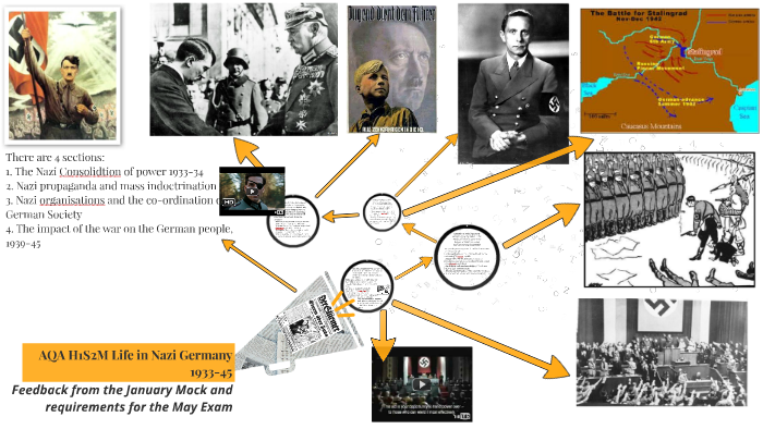 Life in Nazi Germany 1933-45 by Neil Ryan on Prezi