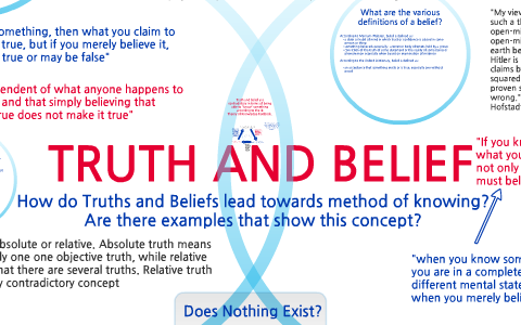 What is truth essay image