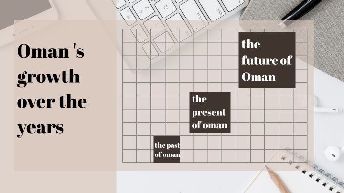 Oman's growth over the years by JUST Osama on Prezi