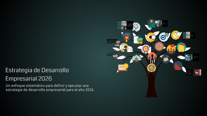 Estrategia de Desarrollo Empresarial 2026 by Daniela Aragon on Prezi