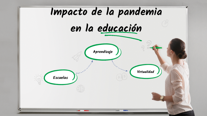 Impacto de la pandemia en la educación by Sofía Montero on Prezi