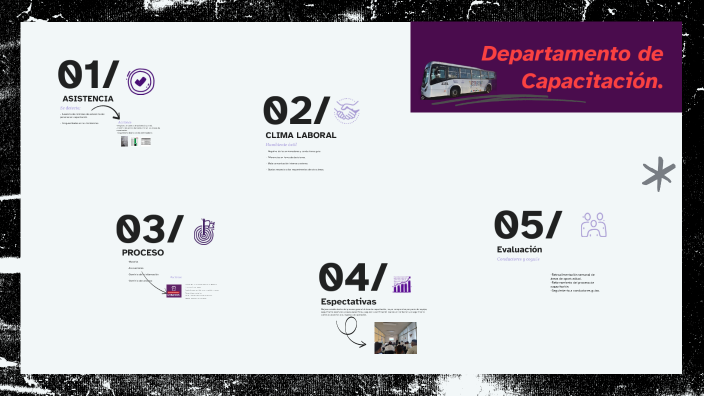 Capacitación by Fabiola Esparza on Prezi