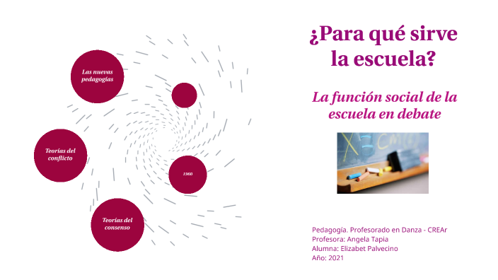 ¿Para qué sirve la escuela? by Elizabet Palavecino on Prezi