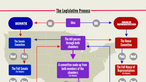 The Legislative Process by Kaipo Mundon [STUDENT] on Prezi Design