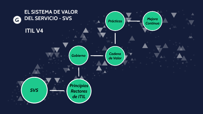 EL SISTEMA DE VALOR DEL SERVICIO SVS By Andres Q