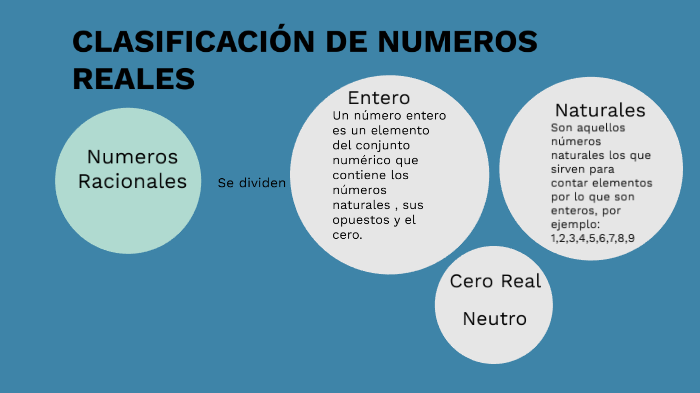 CLASIFICACIÓN DE NÚMEROS REALES By Deiron Cruz On Prezi