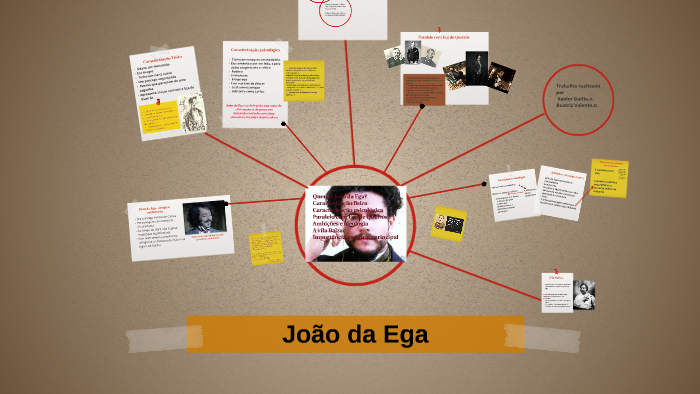 João da Ega by Beatriz Valente on Prezi