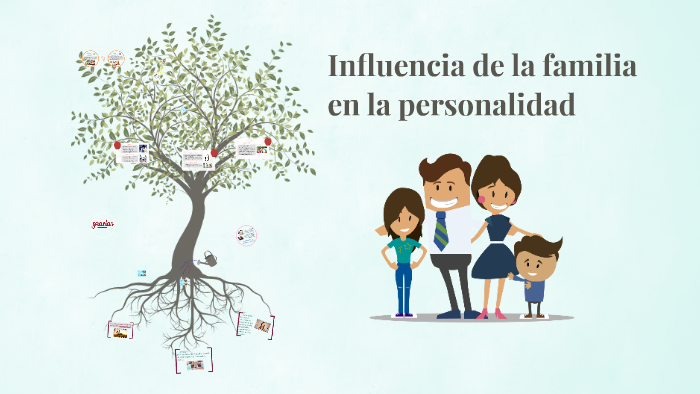 Influencia De La Familia En La Personalidad By Analady Ramirez Mamani On Prezi 5681