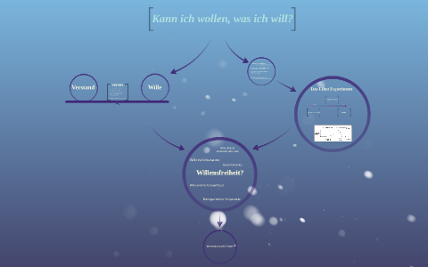 das libet experiment