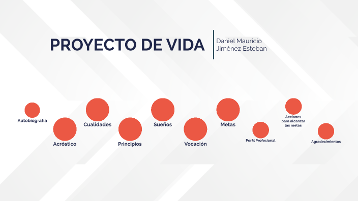Proyecto De Vida by Daniel Mauricio Jimenez Esteban on Prezi