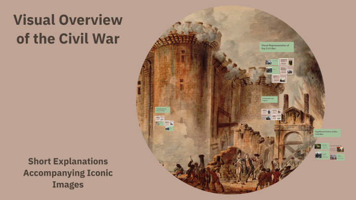 Visual Overview of the Civil War by Adri'Anna Bryant on Prezi