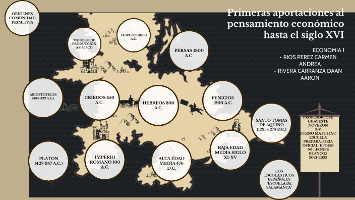 Primeras aportaciones al pensamiento económico hasta el siglo XVI by