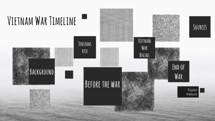 Vietnam War Timeline by Taylor Kaluza on Prezi