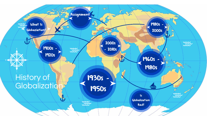 History of Globalization by Jack Pilley on Prezi