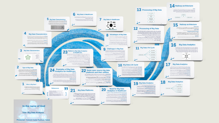 Big Data Analysis by fatemeh sadat mazloum on Prezi