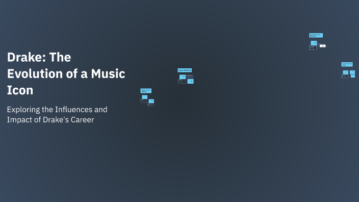 Drake: The Evolution of a Music Icon by Vidoo Sp on Prezi