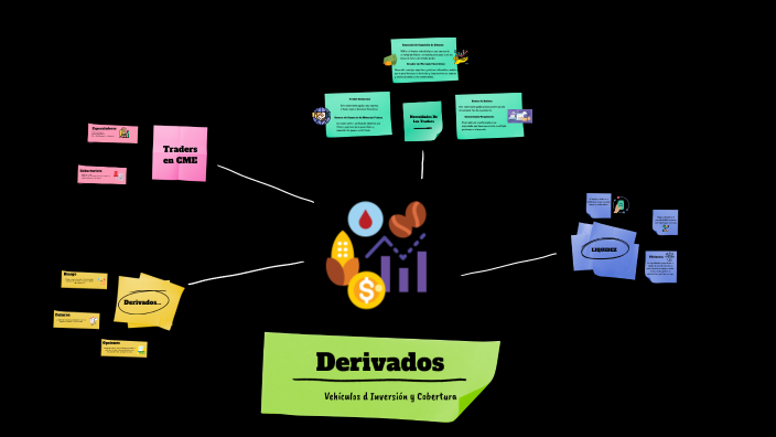 Actividad 1 - Mapa mental by Gustavo Sanchez on Prezi
