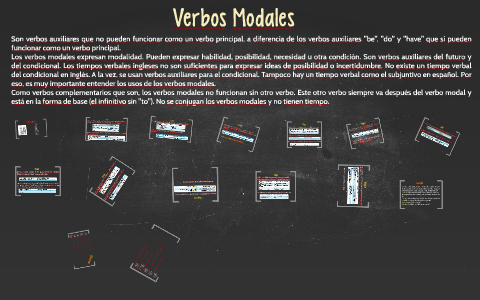 Verbos Modales by saul barraza on Prezi