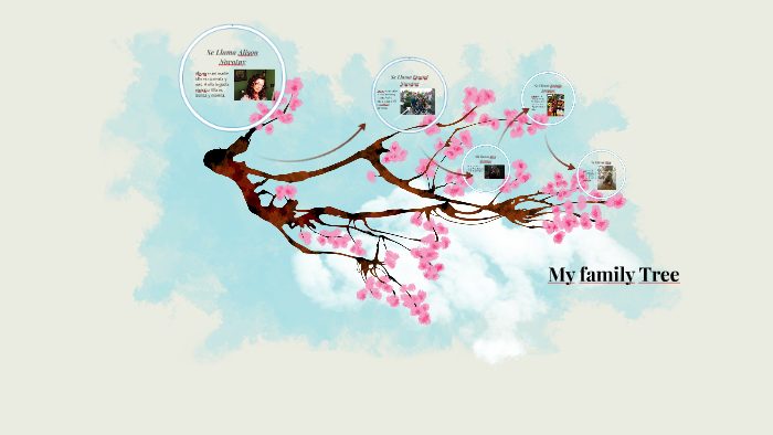 My family Tree by Alex Novotny on Prezi