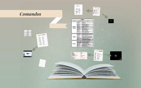 Comandos De Office by Nicolas Cortes Pinto on Prezi Next