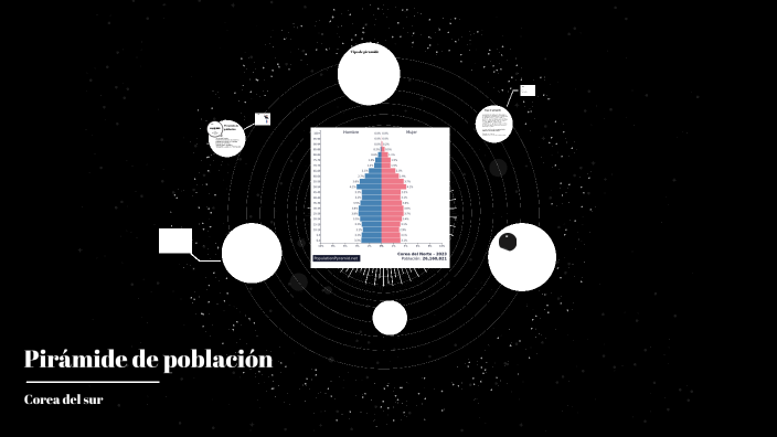 Pirámide de población by XxDavidXxx xd on Prezi