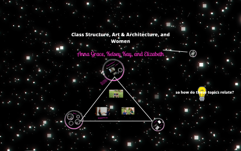 Big Ideas Project by Anna Grace Cole on Prezi