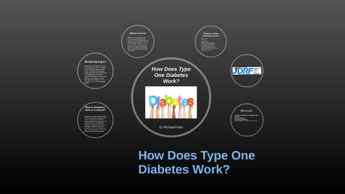 How Does Type One Diabetes Work By On Prezi