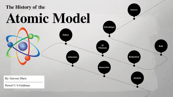 Atomic Model History by Gurveer Dhesi on Prezi