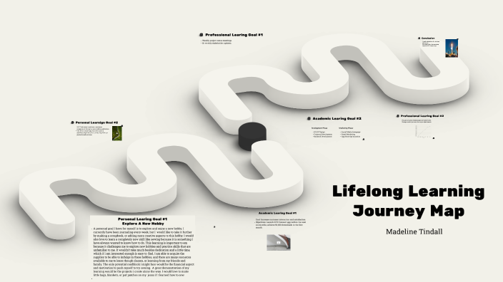Lifelong Learning Journey Map by Madeline Tindall on Prezi