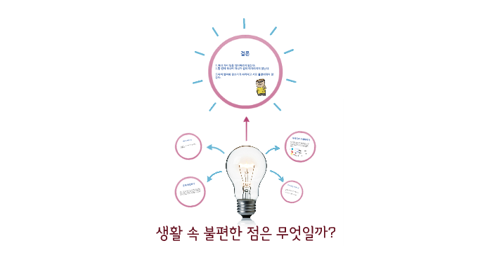 생활 속 불편한 점은 무엇일까? By Soonhwa Hong On Prezi
