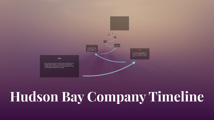 Hudson Bay Company Timeline By Abby Green On Prezi