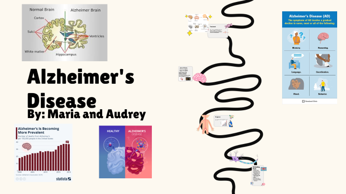 Bio by Audrey Kumar on Prezi