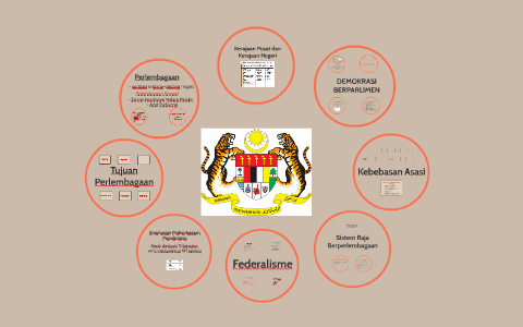 Perlembagaan Malaysia by Nadhiera Syazwanie