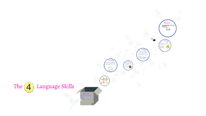 the-4-language-skills-by-sahar-fayez-on-prezi