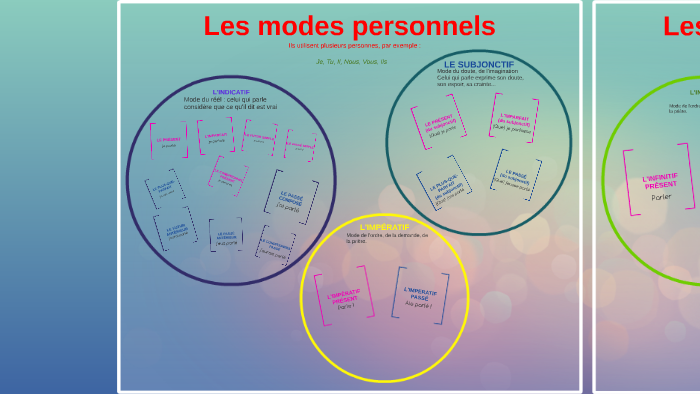 les modes des verbes