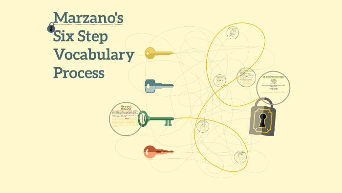 marzano-s-six-step-vocabulary-process-by-jessica-zeka