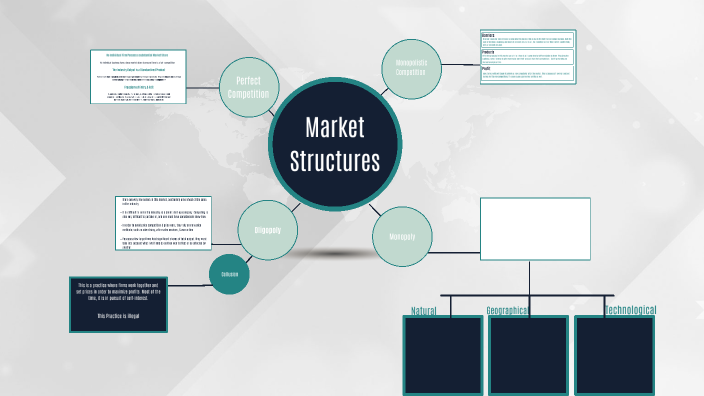 Market Structures by Sarah Roy on Prezi