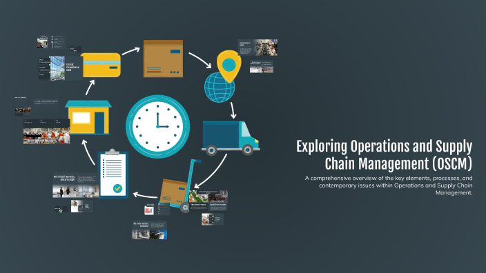 Exploring Operations and Supply Chain Management (OSCM) by Ignacio luna ...