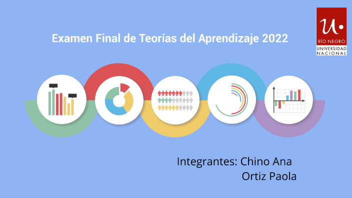 Examen final Teorías del Aprendizaje by Paola Ortiz on Prezi
