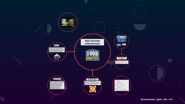 Фуд мастер компаниясы by Dina Bazilbaeva on Prezi
