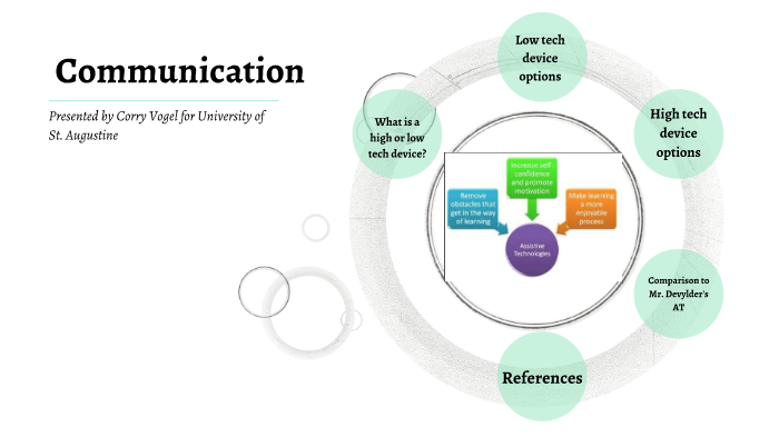 High and Low tech communication devices by Corry Vogel on Prezi