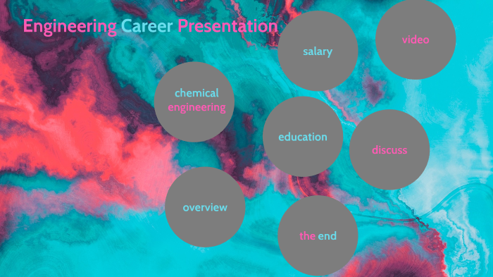 Engineering Career Presentation by Kamirah Watson on Prezi